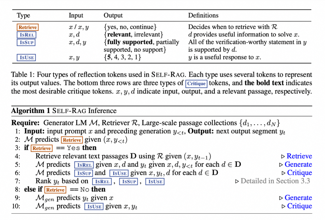 一文梳理有效提升RAG效果的方法