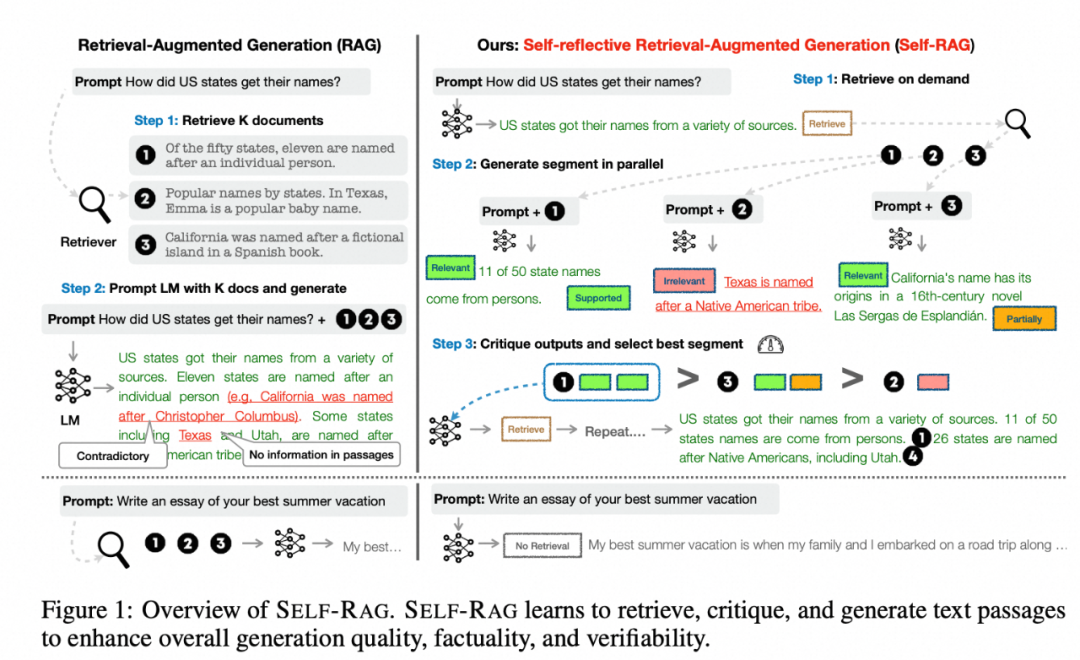 一文梳理有效提升RAG效果的方法