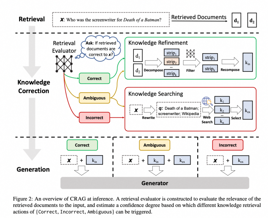 一文梳理有效提升RAG效果的方法