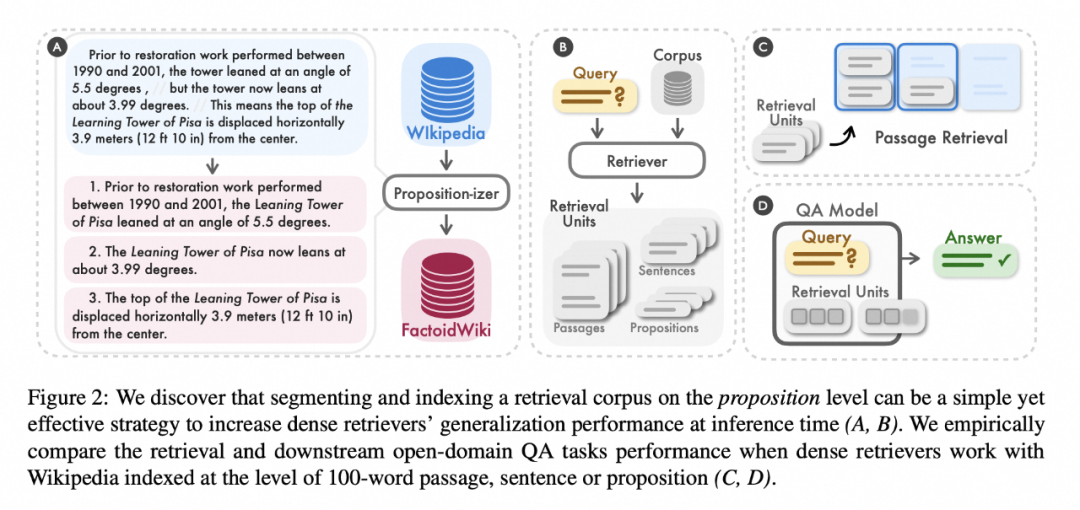 一文梳理有效提升RAG效果的方法