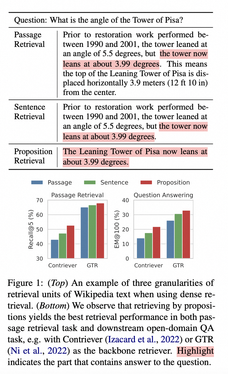 一文梳理有效提升RAG效果的方法