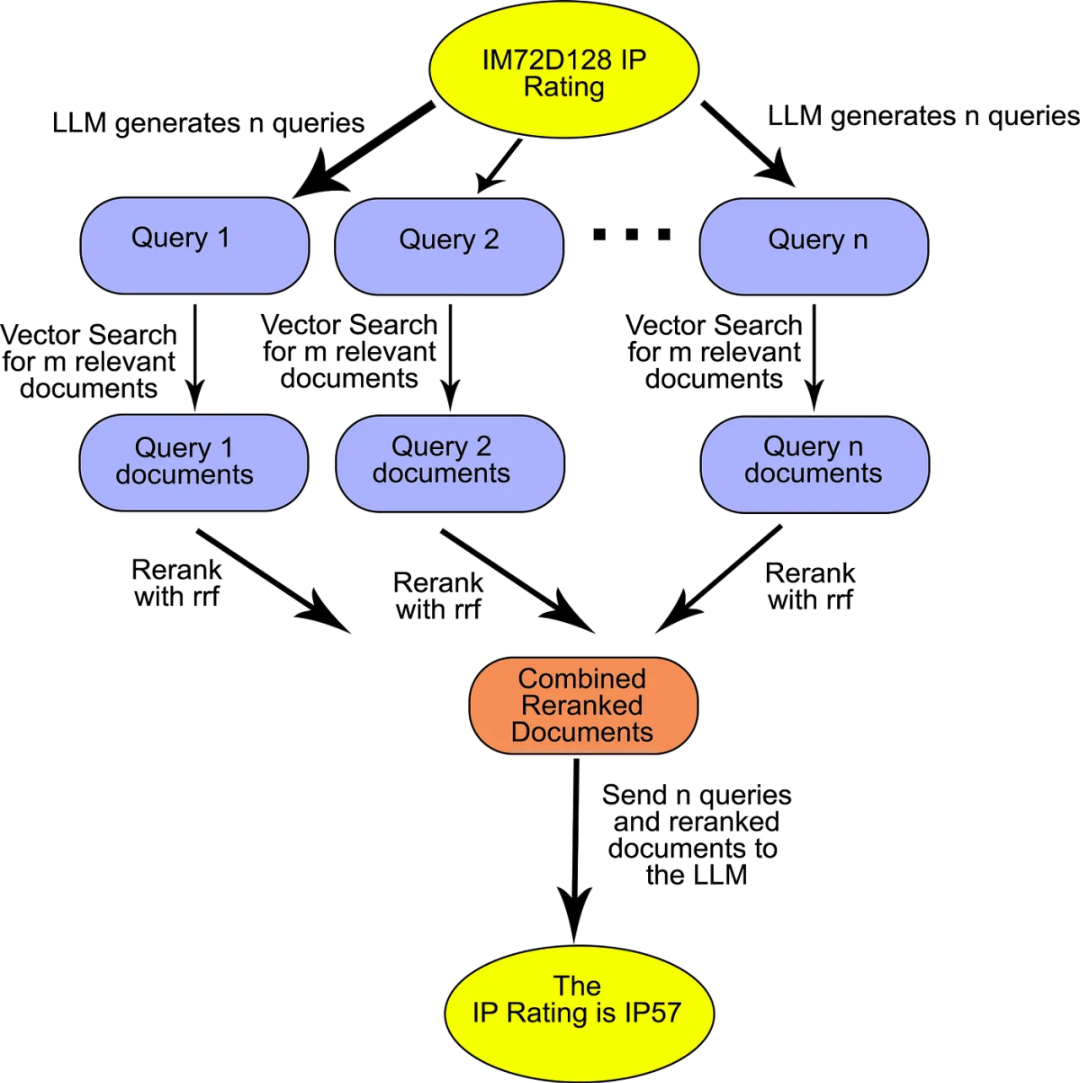 一文梳理有效提升RAG效果的方法