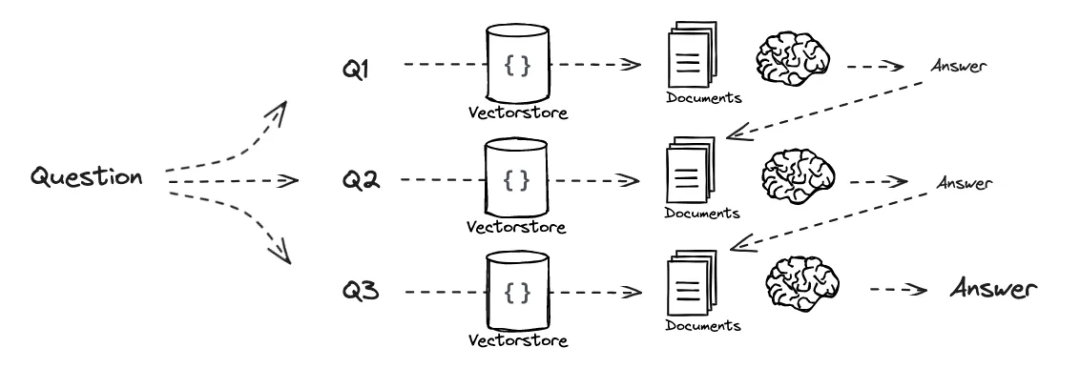 一文梳理有效提升RAG效果的方法
