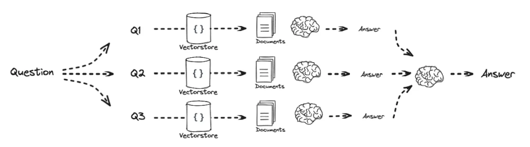 一文梳理有效提升RAG效果的方法