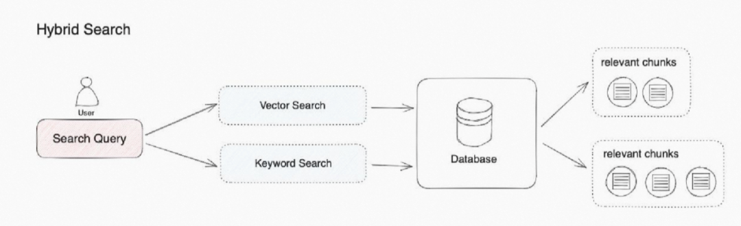 一文梳理有效提升RAG效果的方法