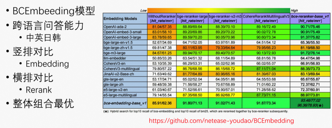 一文梳理有效提升RAG效果的方法