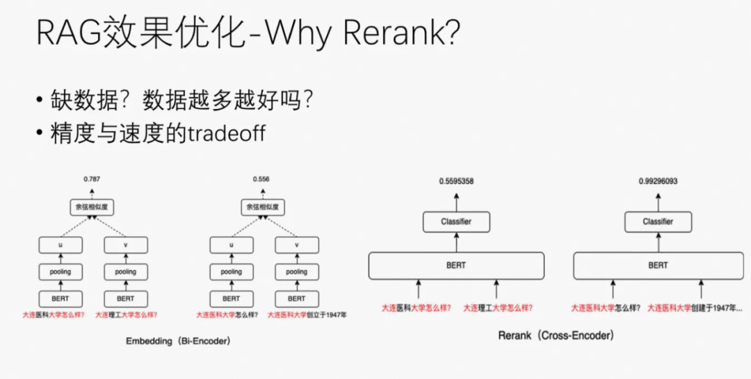 一文梳理有效提升RAG效果的方法