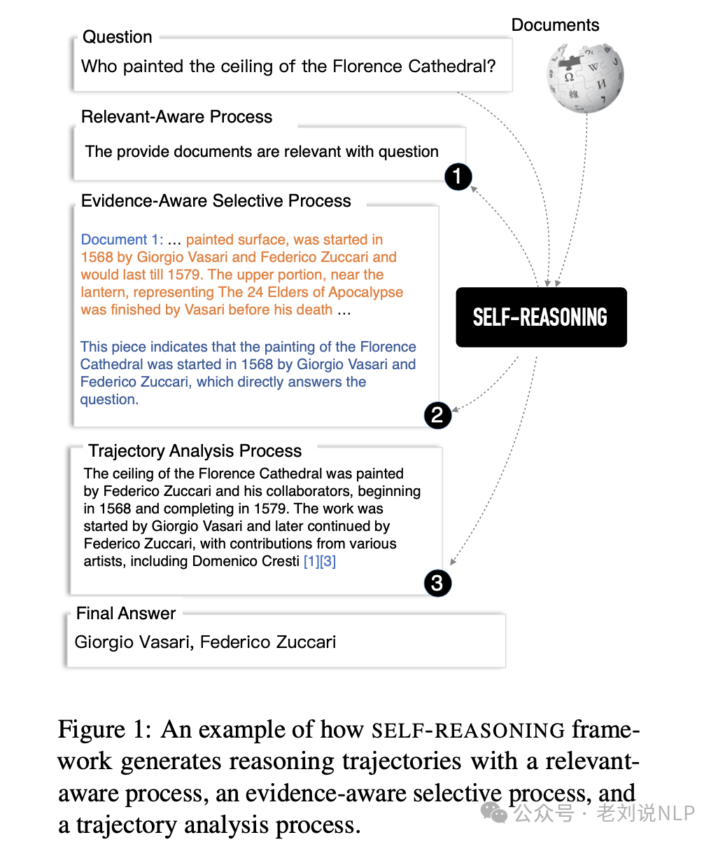 RAG及文档理解工具梳理总结:兼看SELF-REASONING框架