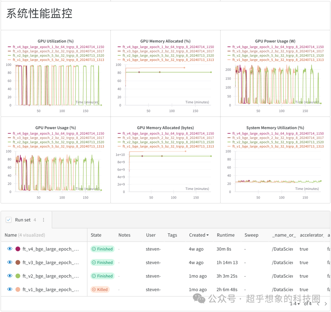 使用RAG技术构建企业级文档问答系统：检索优化(1)Embedding微调