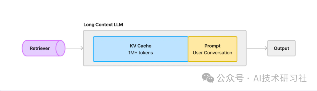 RAG挑战来袭：长上下文的LLMs会取代RAG系统吗？
