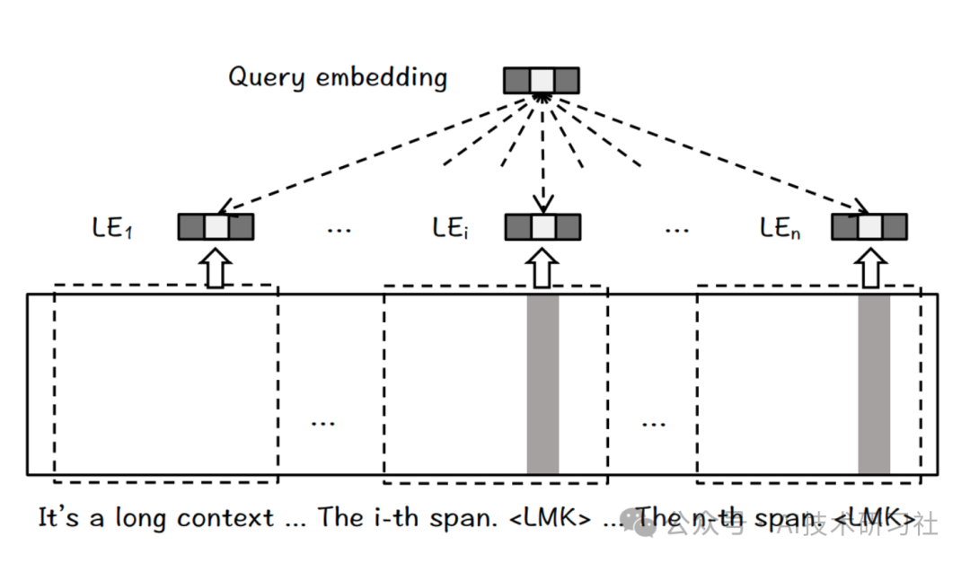 RAG挑战来袭：长上下文的LLMs会取代RAG系统吗？