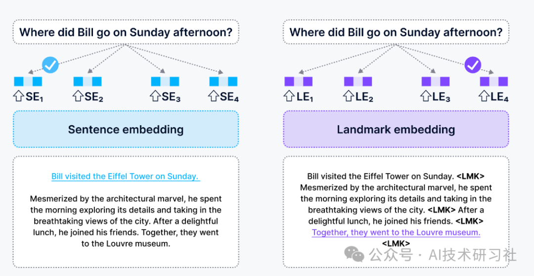 RAG挑战来袭：长上下文的LLMs会取代RAG系统吗？
