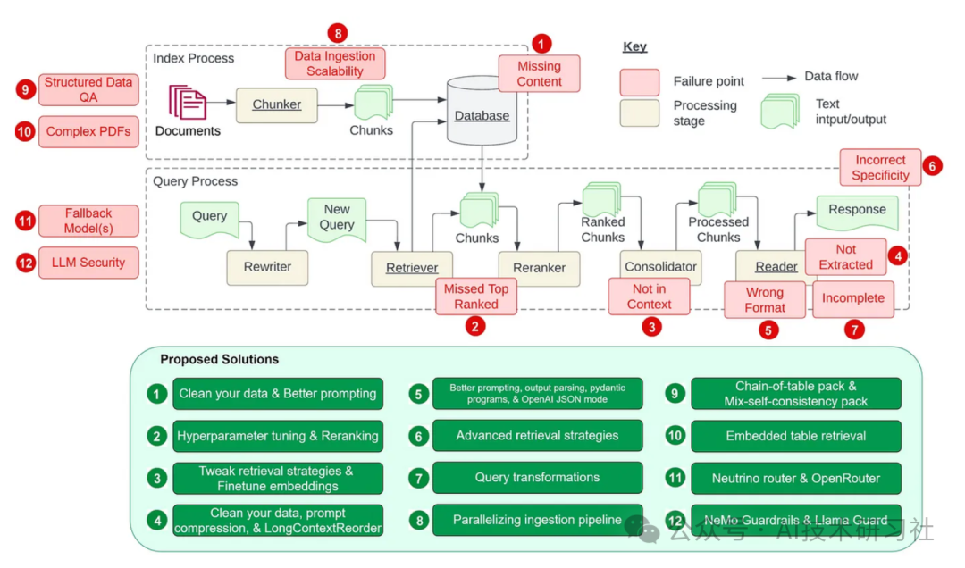 RAG挑战来袭：长上下文的LLMs会取代RAG系统吗？