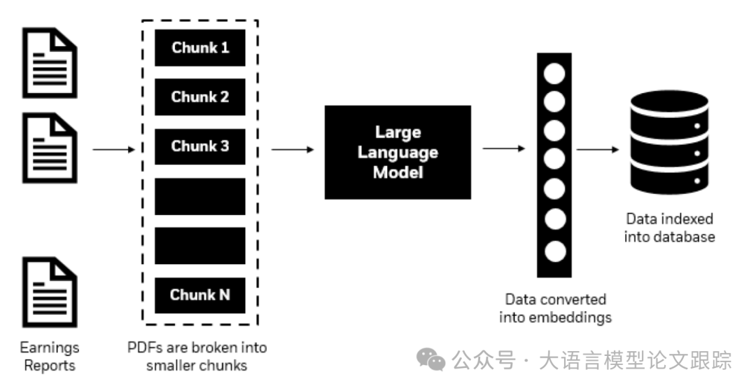 金融巨头贝莱德新作：VectorRAG和GraphRAG到底哪个好？