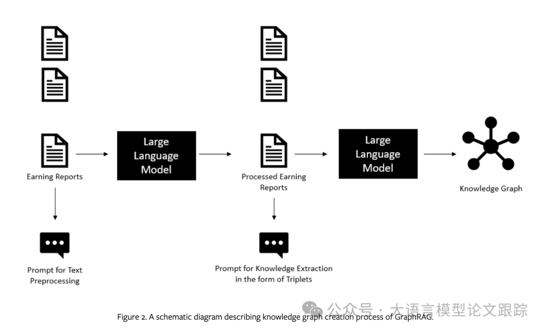 金融巨头贝莱德新作：VectorRAG和GraphRAG到底哪个好？