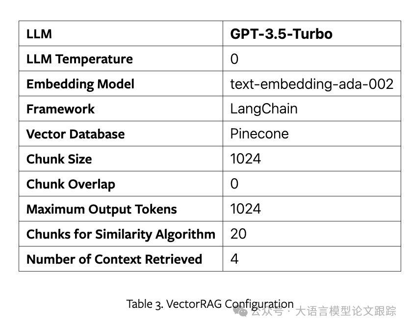 金融巨头贝莱德新作：VectorRAG和GraphRAG到底哪个好？