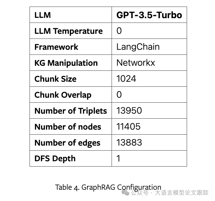 金融巨头贝莱德新作：VectorRAG和GraphRAG到底哪个好？