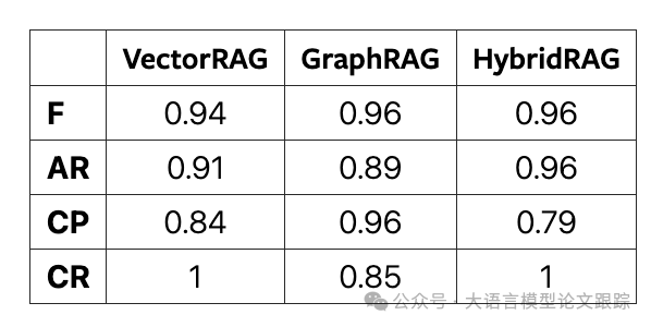 金融巨头贝莱德新作：VectorRAG和GraphRAG到底哪个好？