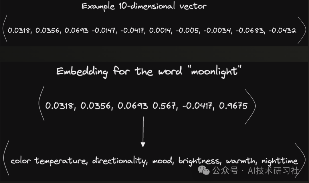 RAG 聊天机器人：用 Langchain 和 Streamlit开启与 PDF 的智能对话