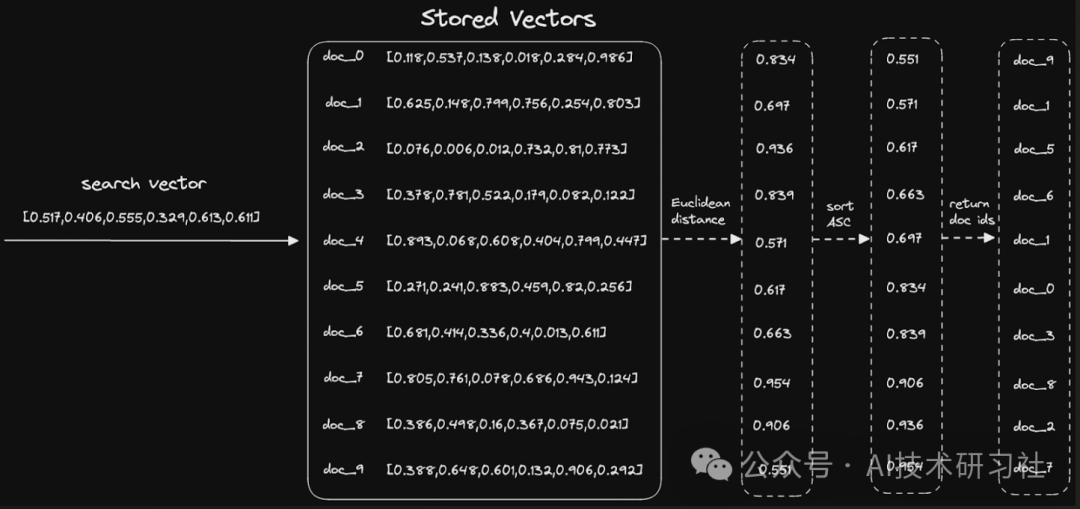 RAG 聊天机器人：用 Langchain 和 Streamlit开启与 PDF 的智能对话
