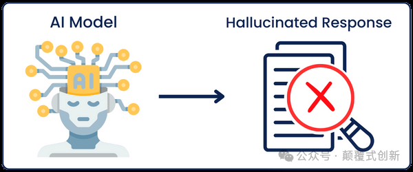 AI 知识构建：最佳文本分块方法&代码