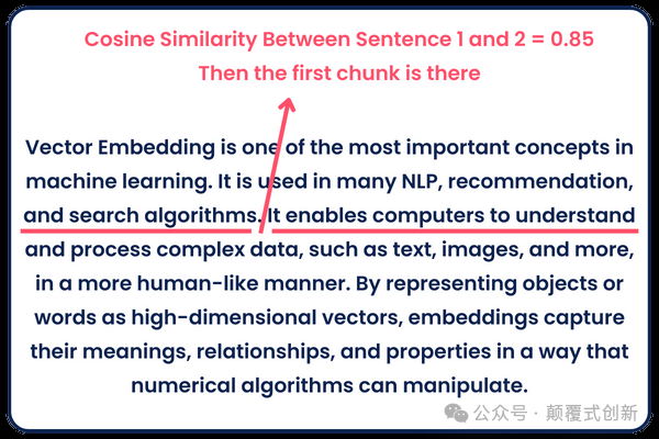AI 知识构建：最佳文本分块方法&代码