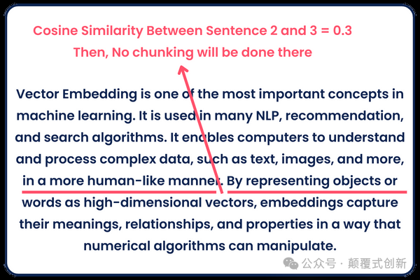 AI 知识构建：最佳文本分块方法&代码