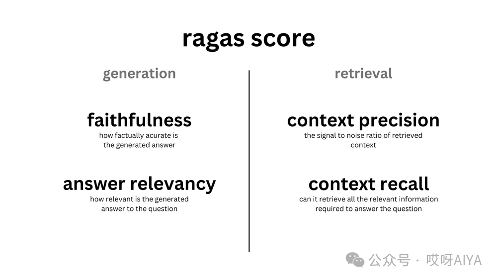 一个6.1K※开源RAG评估工具：Ragas