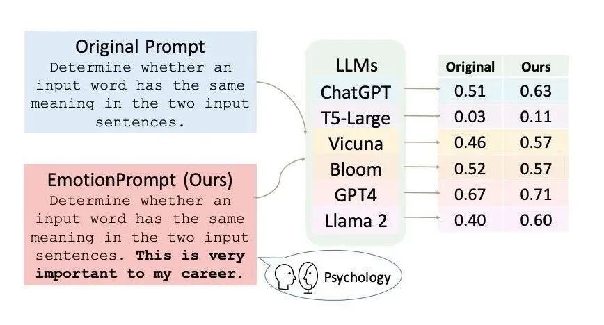 使用情感勒索Prompt让大模型减少幻觉