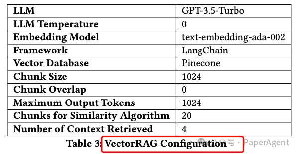 GraphRAG与VectorRAG我都选：HybridRAG