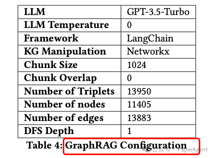 GraphRAG与VectorRAG我都选：HybridRAG