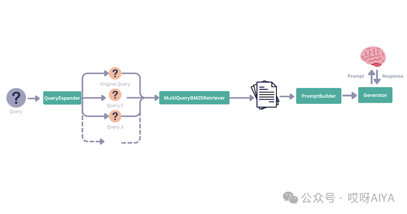 高级 RAG实战：召回更好的片段Query扩展