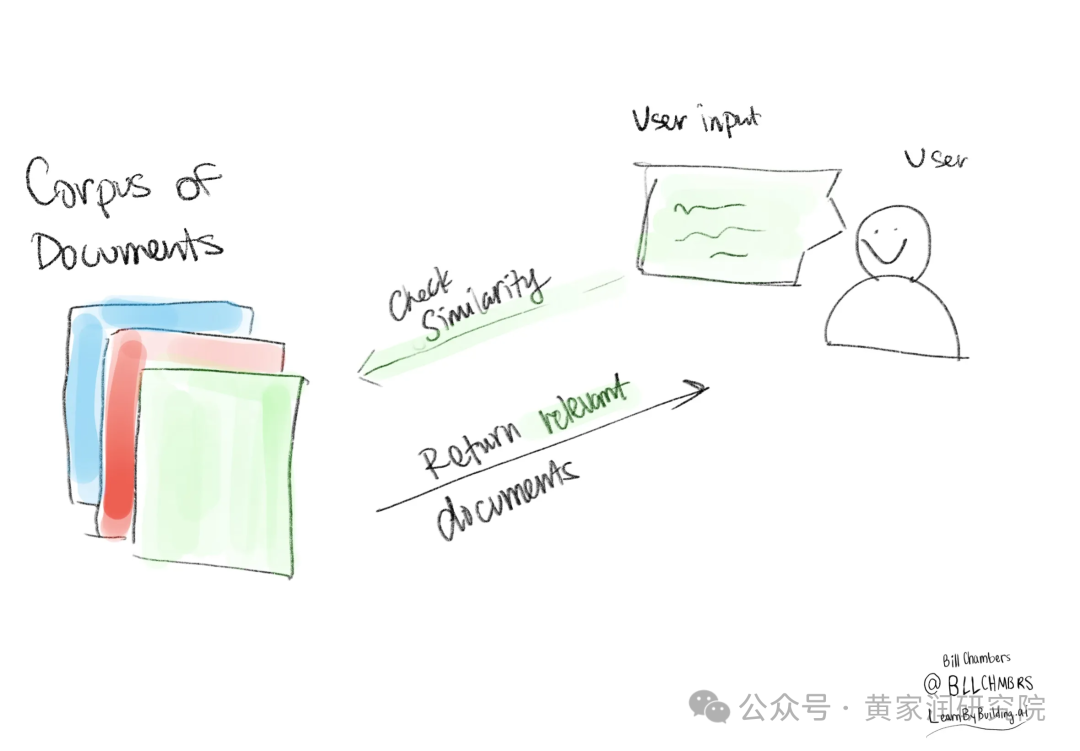 RAG 入门指南：从零开始构建一个 RAG 系统