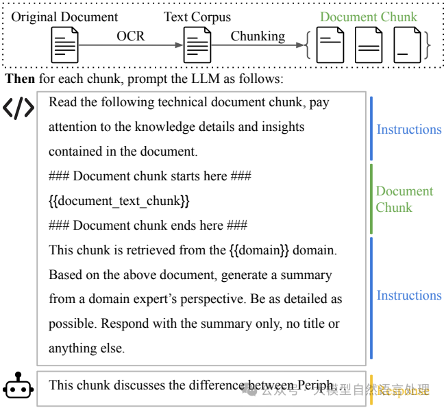 【RAG】一种新颖的Agentic RAG系统，Golden-Retriever解决工业领域知识问答
