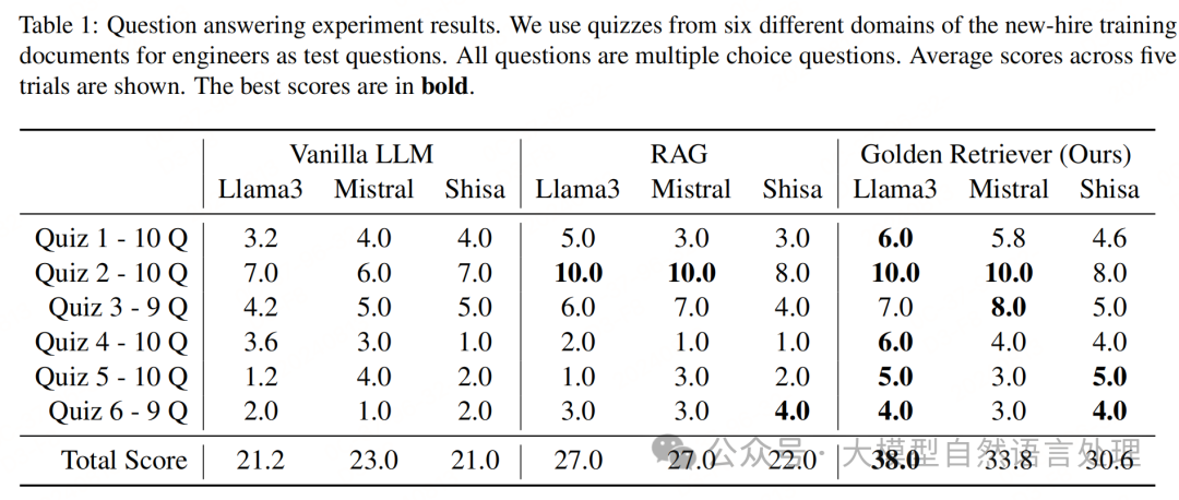 【RAG】一种新颖的Agentic RAG系统，Golden-Retriever解决工业领域知识问答