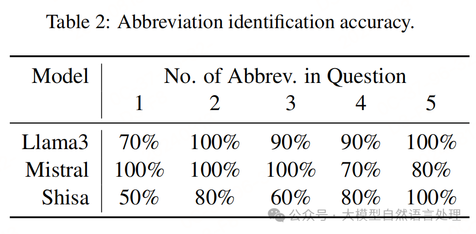 【RAG】一种新颖的Agentic RAG系统，Golden-Retriever解决工业领域知识问答