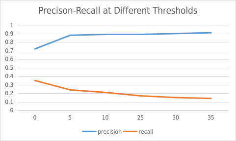RAG进阶：混合稠密检索和知识图谱来提升精度