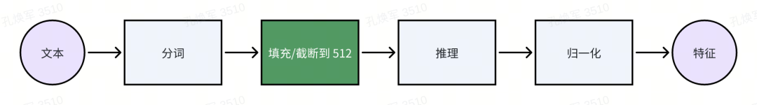RAG 如何选择 chunksize 和 splitter？