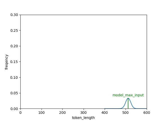 RAG 如何选择 chunksize 和 splitter？
