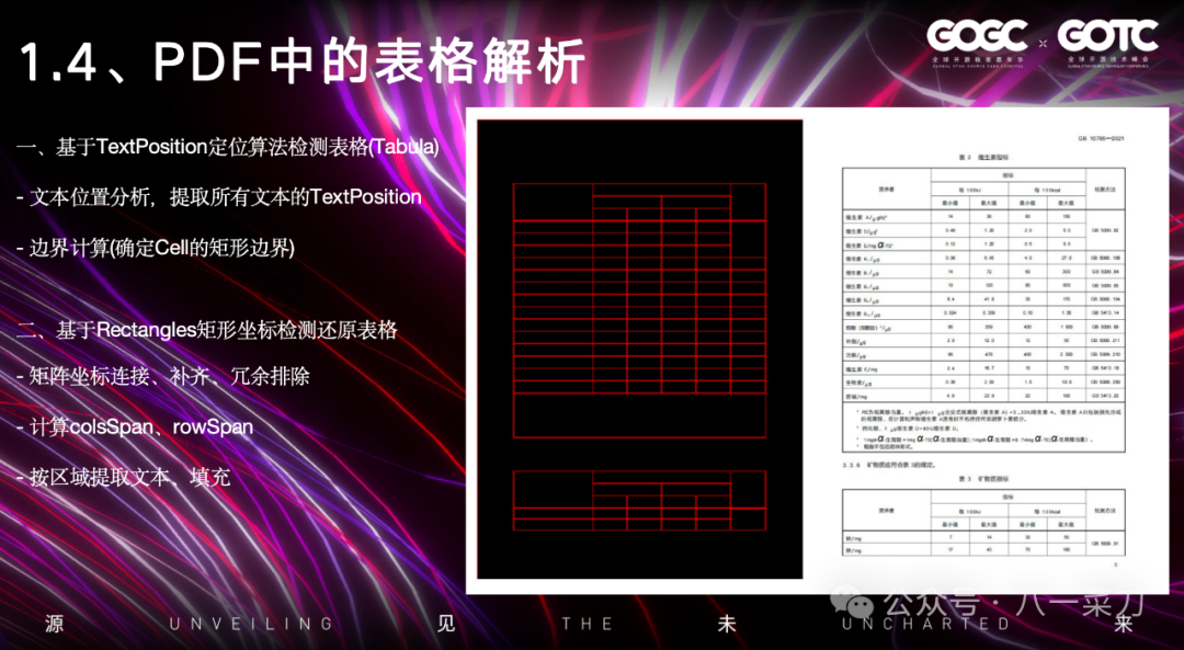 非结构化数据解析 &GenAI的应用探索和实践（文字稿）