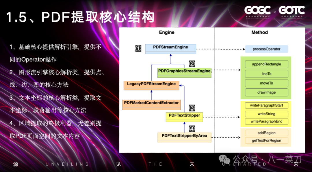 非结构化数据解析 &GenAI的应用探索和实践（文字稿）