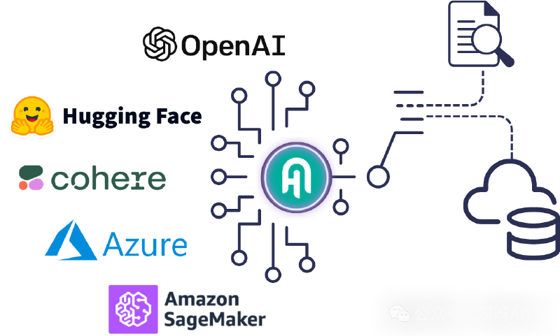开源神器Haystack你的RAG小助手