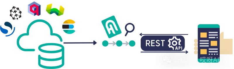 开源神器Haystack你的RAG小助手