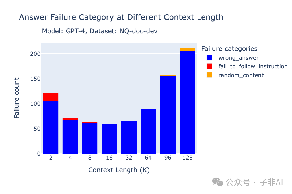 null Databricks 深度解析:如何驾驭长上下文 LLM 性能,打造高效 RAG 应用?