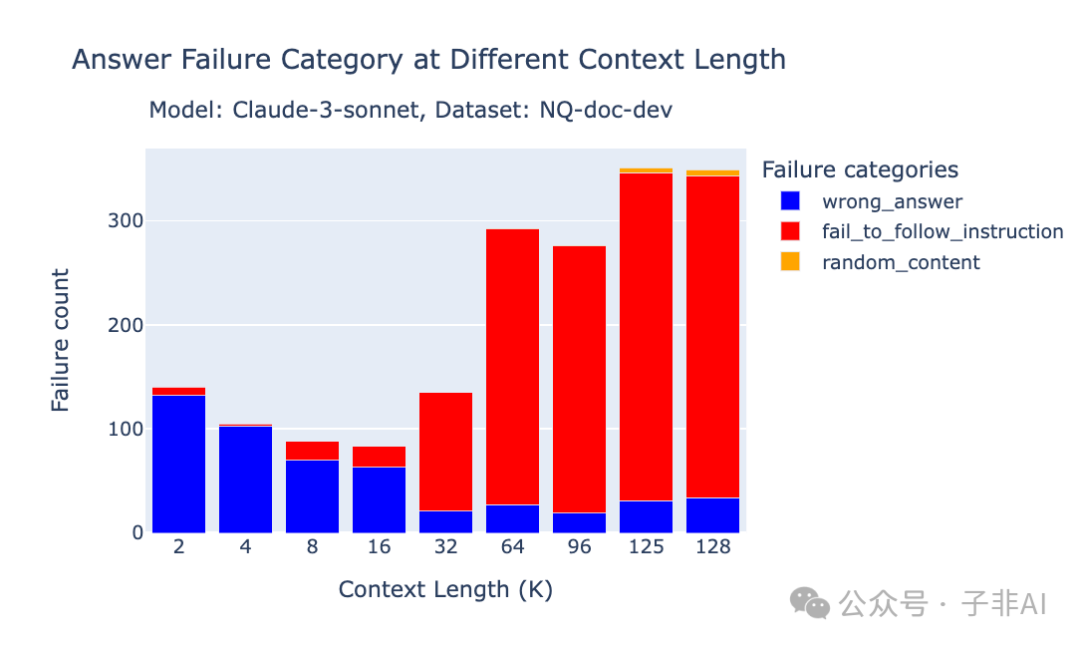 null Databricks 深度解析:如何驾驭长上下文 LLM 性能,打造高效 RAG 应用?