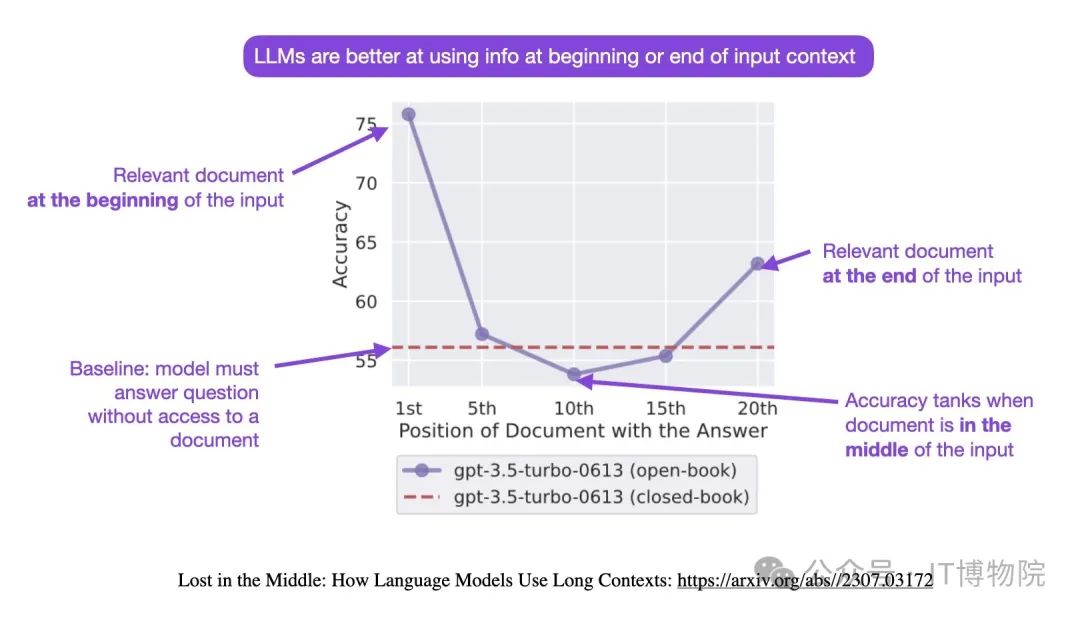 赋予RAG新生命：使用Reranking和Reorder技术优化问答效果