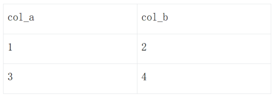 聊聊文档解析测评里的表格指标