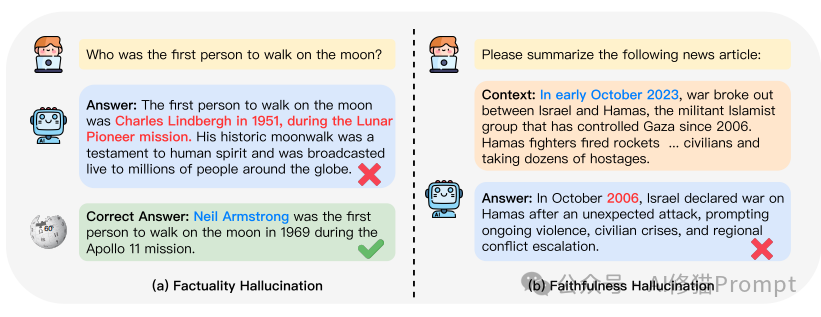 LLM的幻觉怎么分类，有哪些缓解幻觉的技术，这里是你应该知道的前沿调查