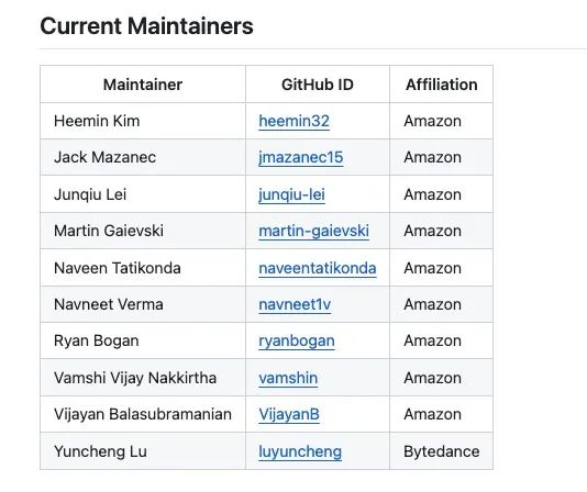 95% 向量资源节省，火山引擎云搜索 RAG 技术体系演进