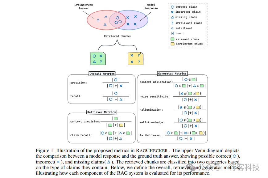 优化你的RAG系统：RAGChecker的全方位诊断攻略